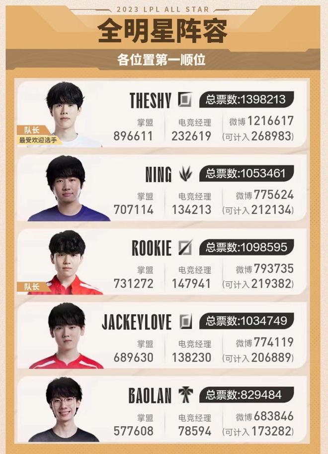 的细致分析 的细致分析