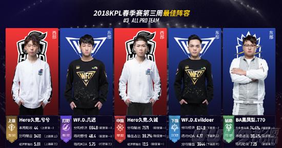 高度参与 高度参与