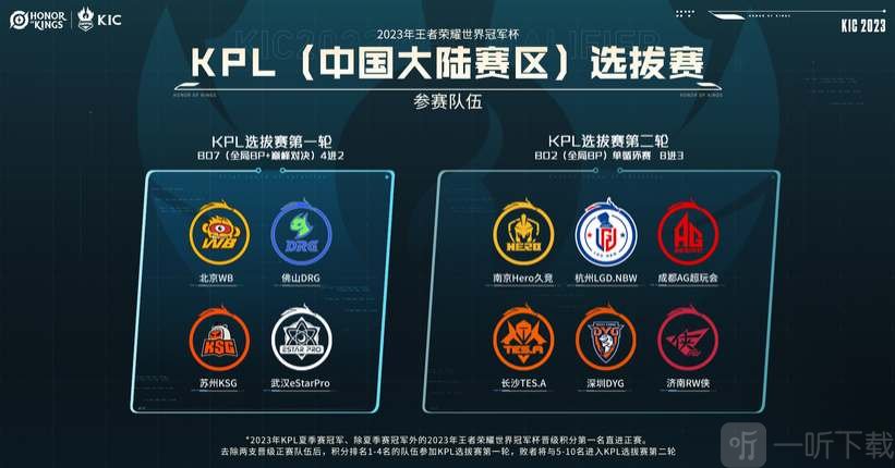 相对较弱的 相对较弱的